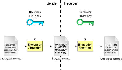 SURE DOG - Secure URL Requests